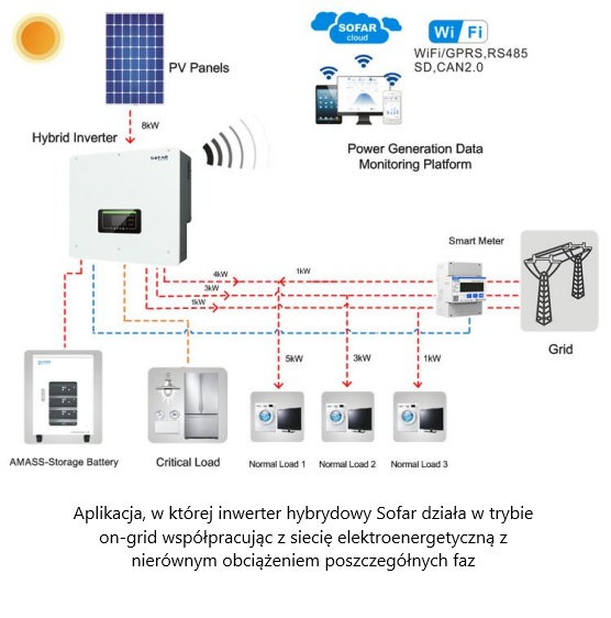 Hybrid solar inverter HYD6KTL-3PH 6 kW Sofar Solar