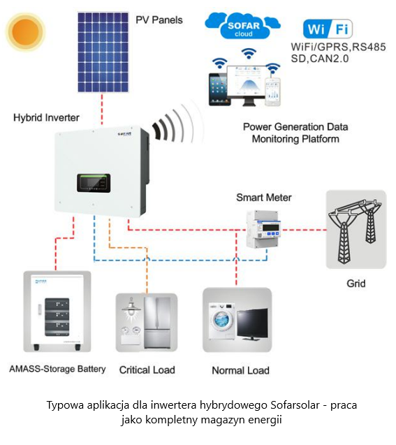 Hybrid solar inverter HYD20KTL-3PH 20 kW Sofar Solar