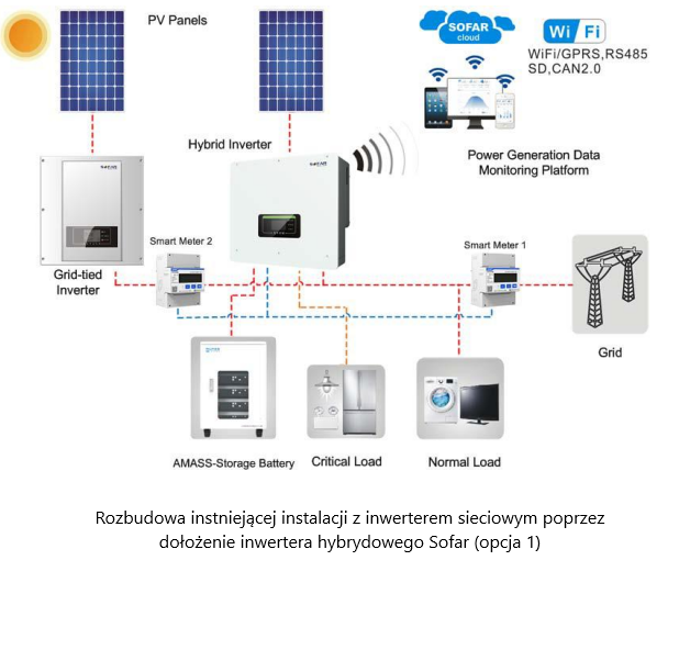 Hybrid solar inverter HYD20KTL-3PH 20 kW Sofar Solar