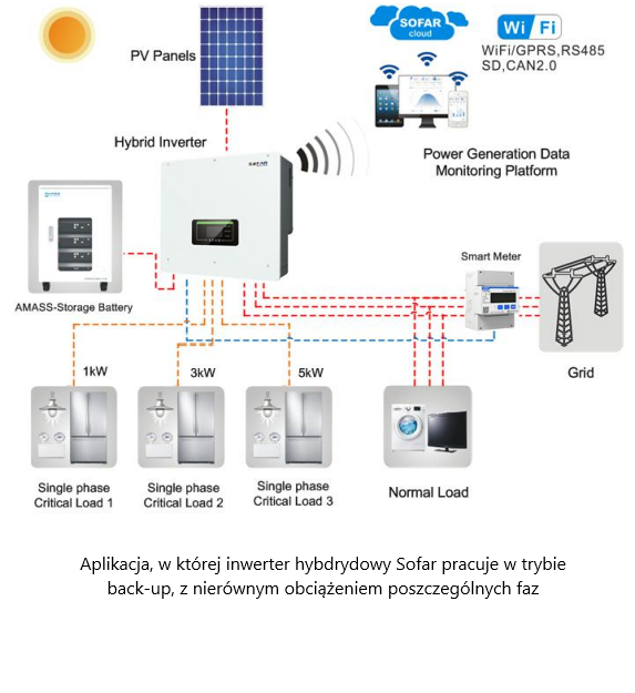 Hybrid solar inverter HYD5KTL-3PH 5 kW Sofar Solar