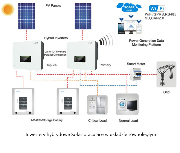 Hybrid solar inverter HYD15KTL-3PH 15 kW Sofar Solar