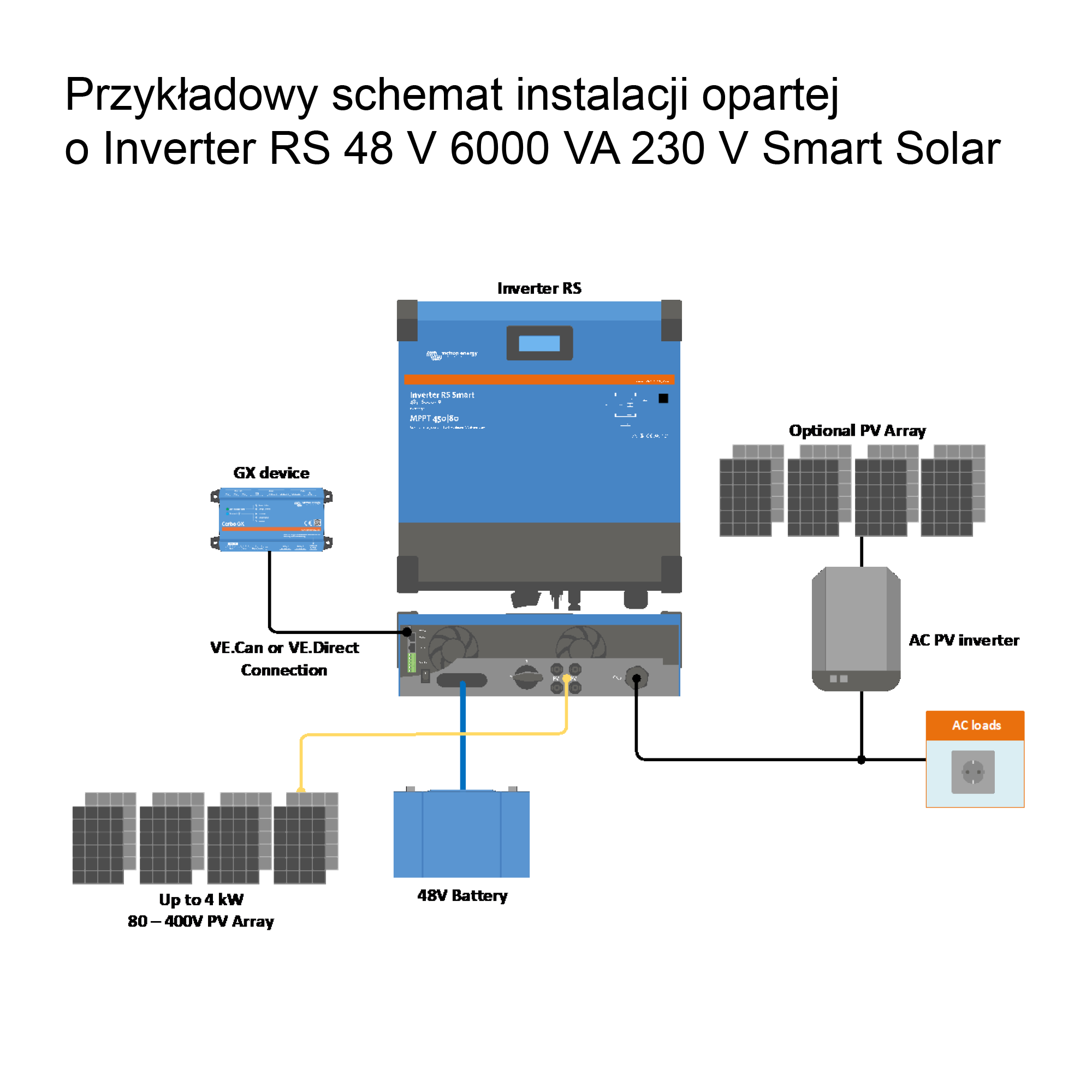 Wechselrichter RS SmartSolar 48/6000 Victron Energy