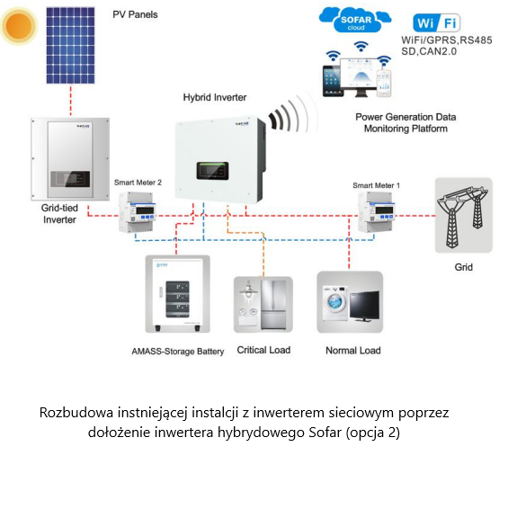 Hybrid solar inverter HYD5KTL-3PH 5 kW Sofar Solar