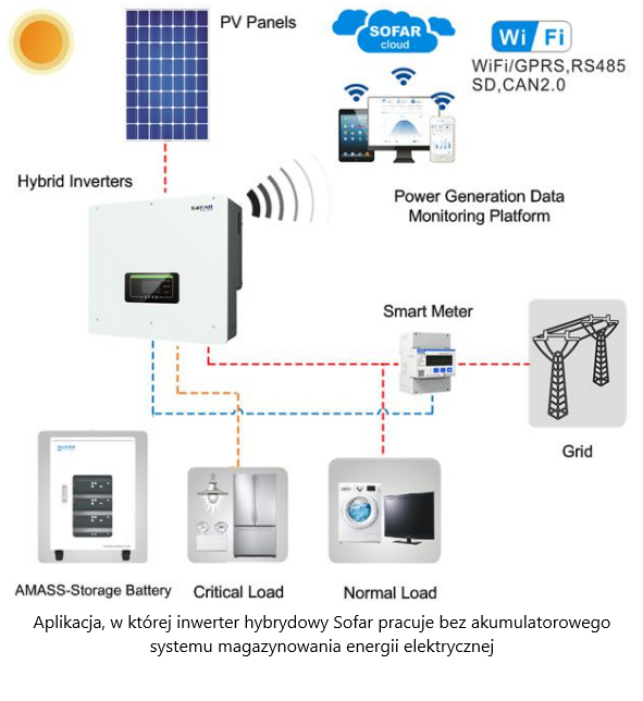 Hybrid solar inverter HYD15KTL-3PH 15 kW Sofar Solar